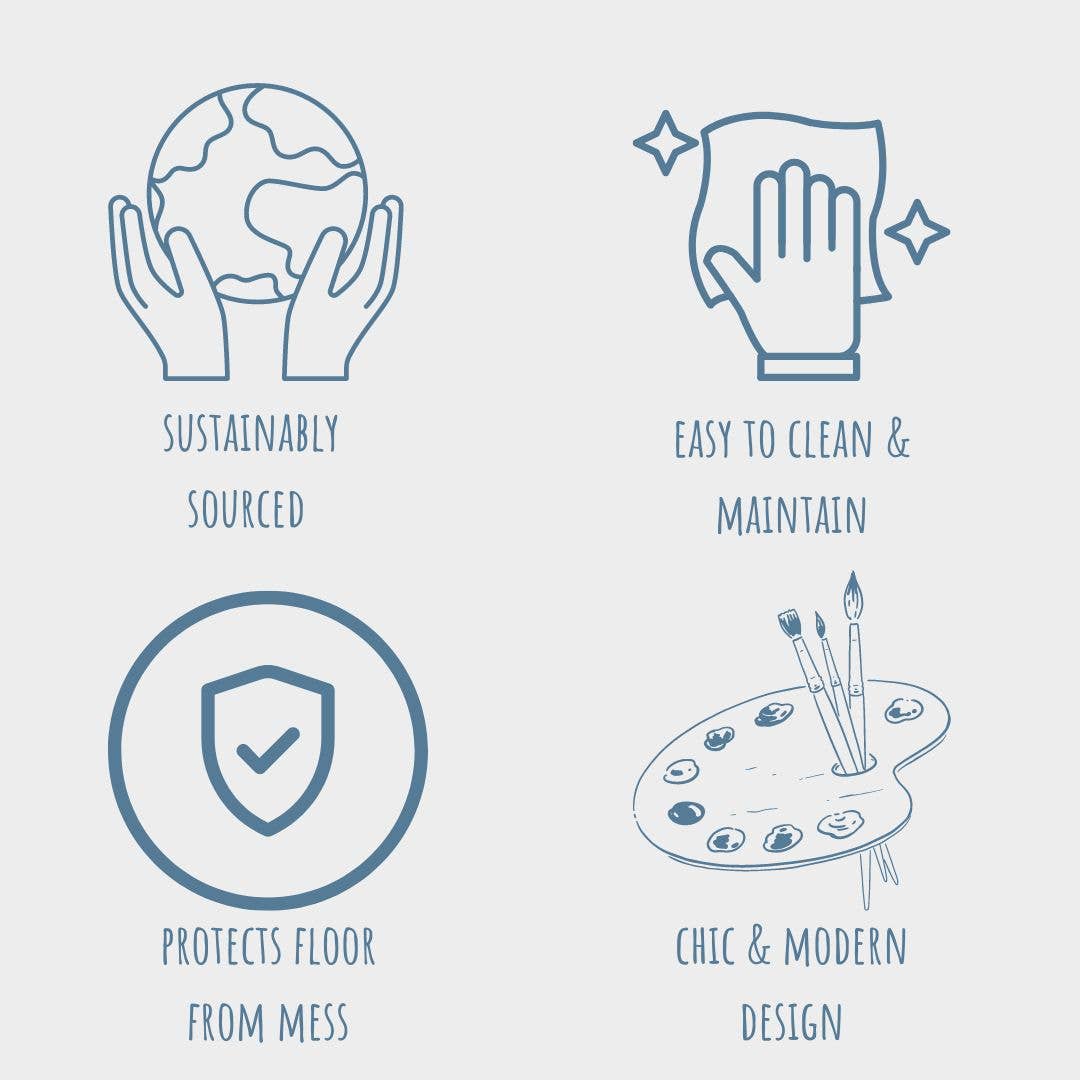 Icons and text illustrating product features: hands with a globe Sustainably Sourced, cloth Easy to Clean & Maintain, shield Protects Floor From Mess, artists palette Chic & Modern Design. Perfect for the Silicone Mess Free Pet Placemat by Park Life Designs.